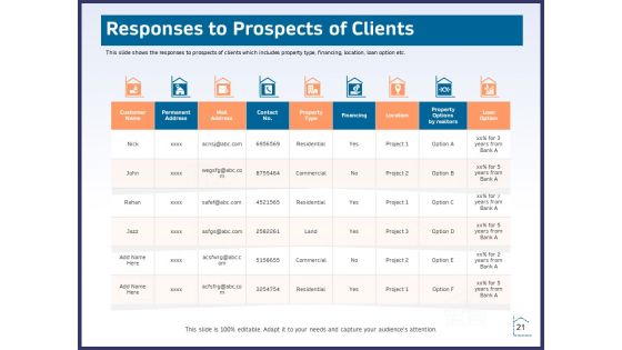 CRM Activities For Real Estate Ppt PowerPoint Presentation Complete Deck With Slides