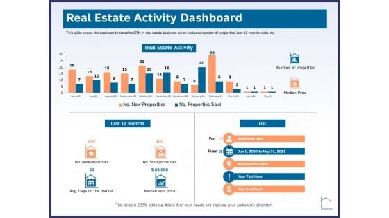 CRM Activities For Real Estate Real Estate Activity Dashboard Slide2 Ppt Model Template PDF