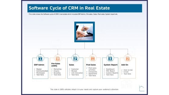 CRM Activities For Real Estate Software Cycle Of Crm In Real Estate Template PDF