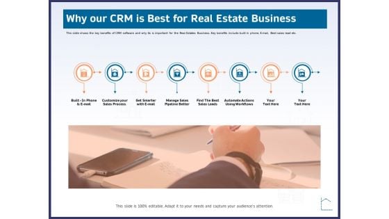 CRM Activities For Real Estate Why Our Crm Is Best For Real Estate Business Formats PDF