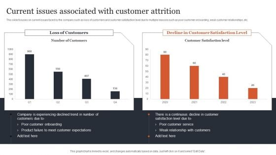 CRM Administration To Reduce Churn Rate Current Issues Associated With Customer Attrition Sample PDF