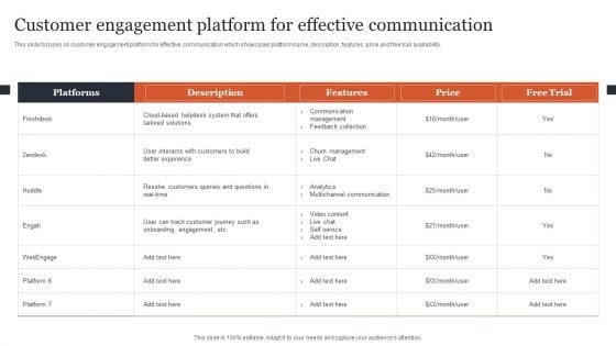 CRM Administration To Reduce Churn Rate Customer Engagement Platform For Effective Communication Pictures PDF