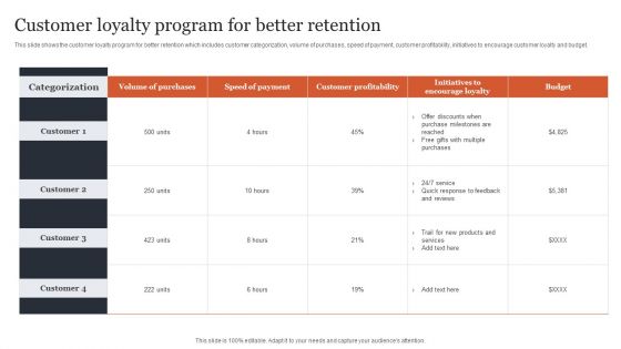 CRM Administration To Reduce Churn Rate Customer Loyalty Program For Better Retention Icons PDF