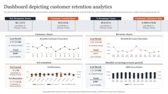 CRM Administration To Reduce Churn Rate Dashboard Depicting Customer Retention Analytics Themes PDF