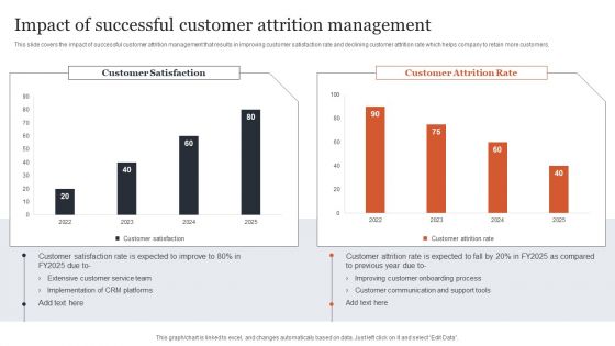 CRM Administration To Reduce Churn Rate Impact Of Successful Customer Attrition Management Sample PDF