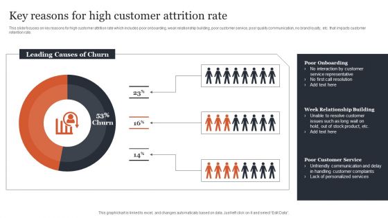 CRM Administration To Reduce Churn Rate Key Reasons For High Customer Attrition Rate Structure PDF