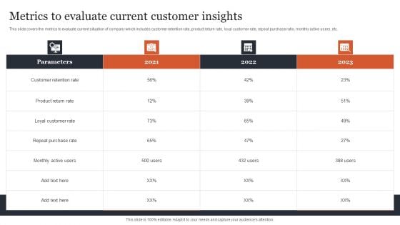 CRM Administration To Reduce Churn Rate Metrics To Evaluate Current Customer Insights Diagrams PDF