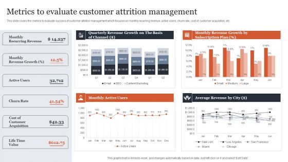 CRM Administration To Reduce Churn Rate Metrics To Evaluate Customer Attrition Management Demonstration PDF