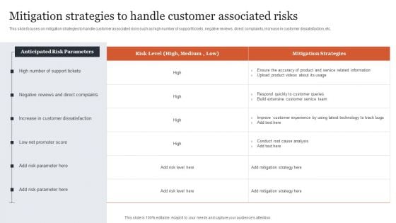 CRM Administration To Reduce Churn Rate Mitigation Strategies To Handle Customer Associated Risks Infographics PDF