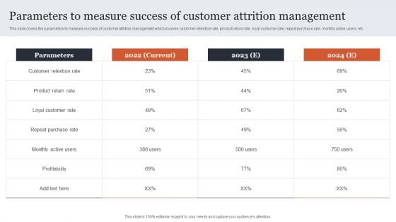CRM Administration To Reduce Churn Rate Parameters To Measure Success Of Customer Attrition Management Information PDF CRM Administration To Reduce Churn Rate Parameters To Measure Success Of Customer Attrition Management Information PDF
