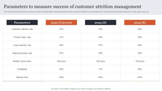 CRM Administration To Reduce Churn Rate Parameters To Measure Success Of Customer Attrition Management Information PDF