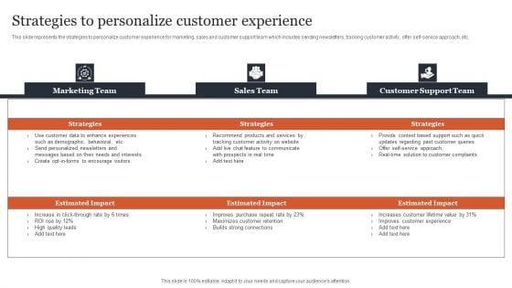 CRM Administration To Reduce Churn Rate Strategies To Personalize Customer Experience Introduction PDF