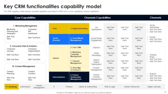 CRM And Digital Transformation Business Toolkit Ppt PowerPoint Presentation Complete Deck With Slides Slide10
