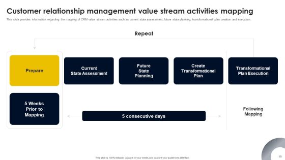 CRM And Digital Transformation Business Toolkit Ppt PowerPoint Presentation Complete Deck With Slides Slide19