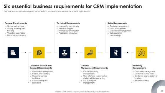 CRM And Digital Transformation Business Toolkit Ppt PowerPoint Presentation Complete Deck With Slides Slide28