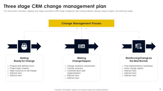 CRM And Digital Transformation Business Toolkit Ppt PowerPoint Presentation Complete Deck With Slides Slide32