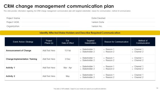 CRM And Digital Transformation Business Toolkit Ppt PowerPoint Presentation Complete Deck With Slides Slide34