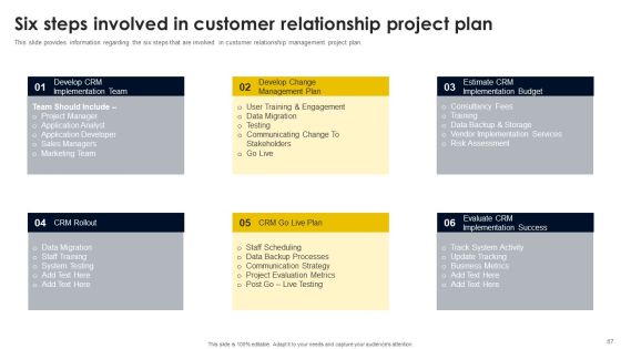 CRM And Digital Transformation Business Toolkit Ppt PowerPoint Presentation Complete Deck With Slides Slide67