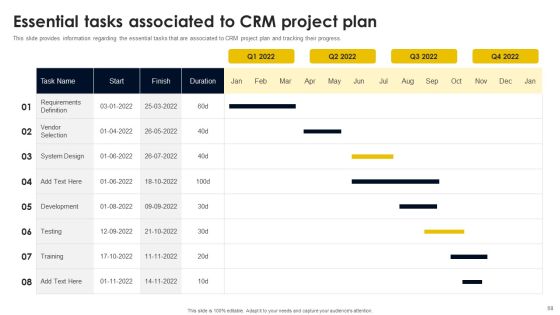 CRM And Digital Transformation Business Toolkit Ppt PowerPoint Presentation Complete Deck With Slides Slide68