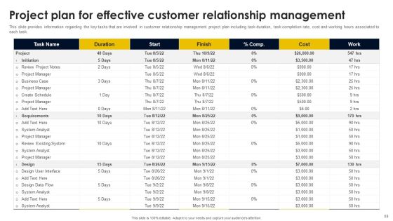 CRM And Digital Transformation Business Toolkit Ppt PowerPoint Presentation Complete Deck With Slides Slide69