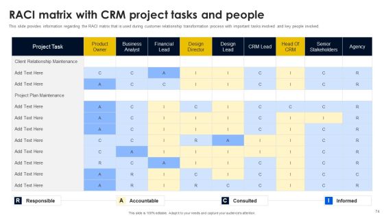 CRM And Digital Transformation Business Toolkit Ppt PowerPoint Presentation Complete Deck With Slides Slide74