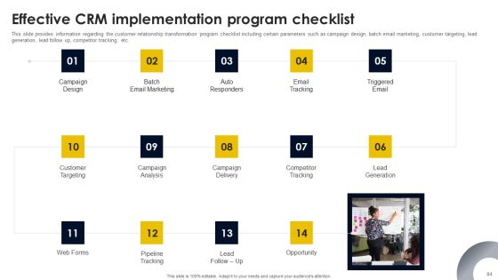 CRM And Digital Transformation Business Toolkit Ppt PowerPoint Presentation Complete Deck With Slides Slide84