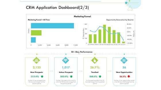 CRM Application Dashboard Funnel Customer Relationship Management CRM Demonstration PDF