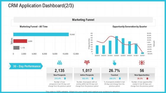 CRM Application Dashboard Marketing Ppt Slides PDF