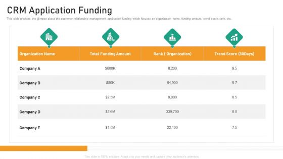 CRM Application Funding Brochure PDF