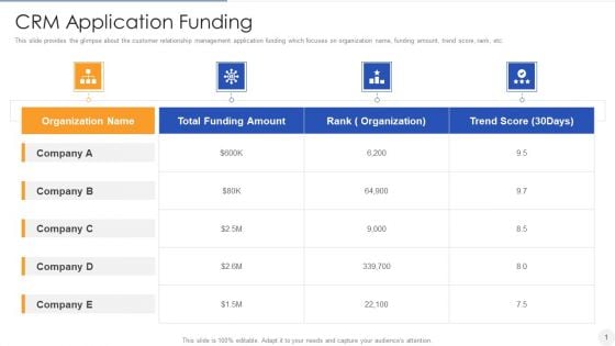 CRM Application Funding Designs PDF