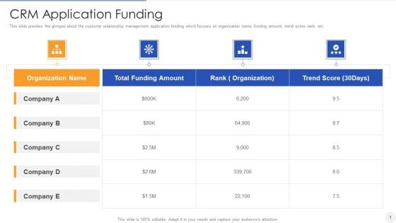 CRM Application Funding Designs PDF CRM Application Funding Designs PDF