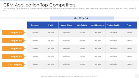 CRM Application Top Competitors Ideas PDF