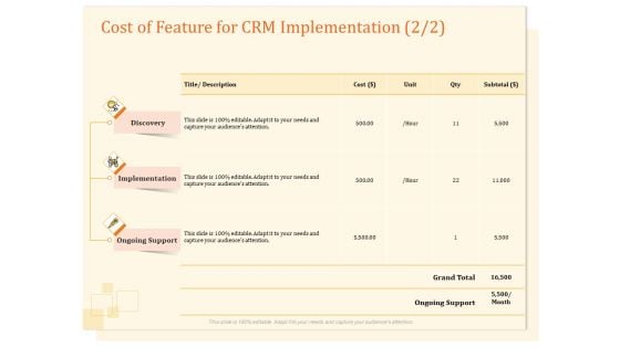 CRM Consulting Cost Of Feature For CRM Implementation Cost Ppt Icon Picture PDF