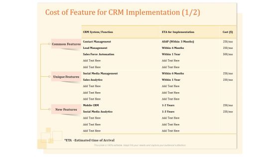 CRM Consulting Cost Of Feature For CRM Implementation Ppt Professional Pictures PDF