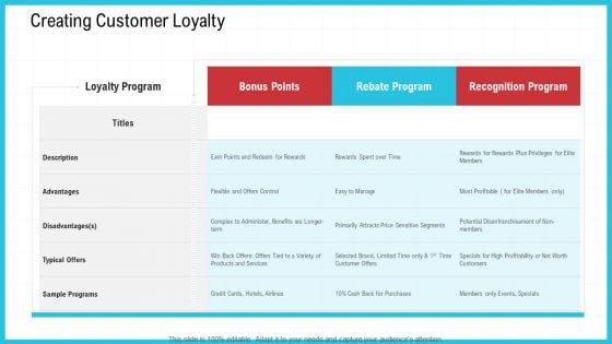 CRM Creating Customer Loyalty Ppt File Graphics PDF