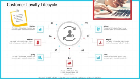 CRM Customer Loyalty Lifecycle Ppt Outline Professional PDF