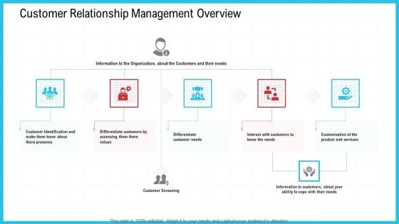 CRM Customer Relationship Management Overview Ppt Diagram Images PDF