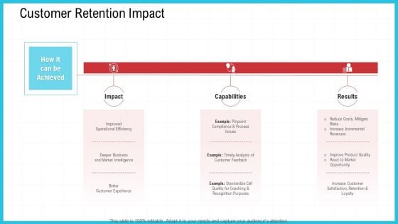 CRM Customer Retention Impact Ppt Slides Visuals PDF