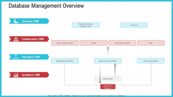 CRM Database Management Overview Ppt Show Format PDF