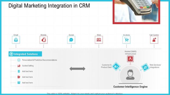 CRM Digital Marketing Integration In CRM Ppt Infographic Template Good PDF