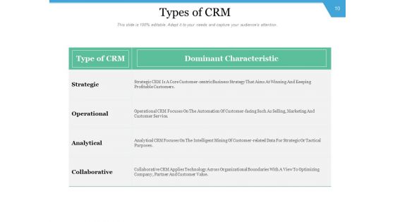 CRM Execution Initiative Management Implementation Ppt PowerPoint Presentation Complete Deck