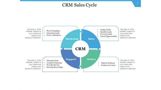CRM Execution Initiative Management Implementation Ppt PowerPoint Presentation Complete Deck