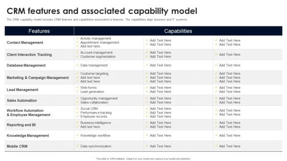 CRM Features And Associated Capability Model Rules PDF