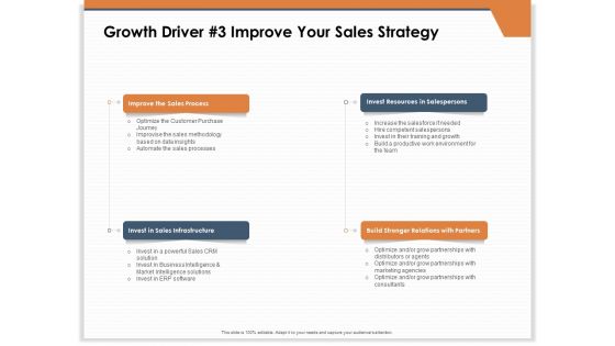 CRM For Real Estate Marketing Growth Driver 3 Improve Your Sales Strategy Ppt PowerPoint Presentation Portfolio Slideshow PDF