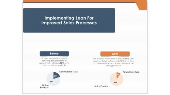 CRM For Real Estate Marketing Implementing Lean For Improved Sales Processes Ppt PowerPoint Presentation Summary Graphic Images PDF CRM For Real Estate Marketing Implementing Lean For Improved Sales Processes Ppt PowerPoint Presentation Summary Graphic Images PDF