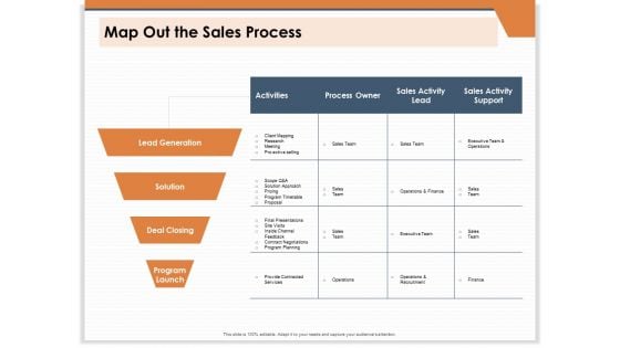 CRM For Real Estate Marketing Map Out The Sales Process Ppt PowerPoint Presentation Inspiration Layout Ideas PDF