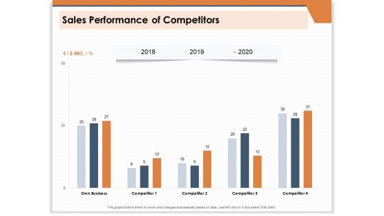 CRM For Real Estate Marketing Sales Performance Of Competitors Ppt PowerPoint Presentation Infographics Infographics PDF