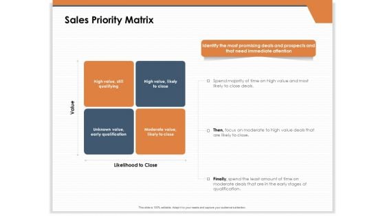 CRM For Real Estate Marketing Sales Priority Matrix Ppt PowerPoint Presentation Ideas Display PDF