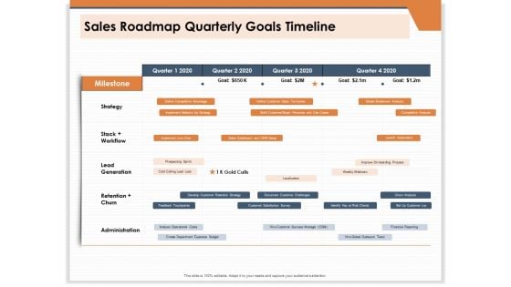 CRM For Real Estate Marketing Sales Roadmap Quarterly Goals Timeline Ppt PowerPoint Presentation Ideas PDF