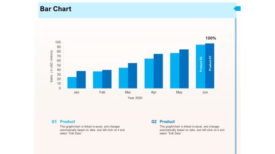 CRM For Realty Properties Bar Chart Ppt Summary Vector PDF